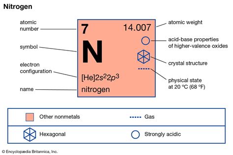Group V A nonmetals nitrogen (N), and phosphorous (P) form anions with a –3 charge. The anion of arsenic (As) has a –3 charge, but it can also form cations with a +3 or +5 charge. Bismuth (Bi) is similar to arsenic in its behaviour. Nonmetals in Group VI form anions with a –2 charge. Polonium (atomic number 84) only produces cations.